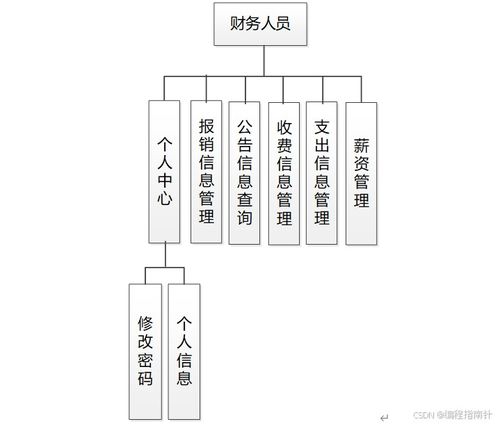 基于SpringBoot的紡織品企業財務管理系統 市場調研與前景分析
