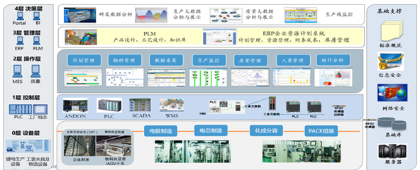 誰在占據智能制造C位？——企業管理者的機遇與挑戰