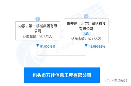 奇安信投資包頭萬佳信息工程公司,持股48.99982